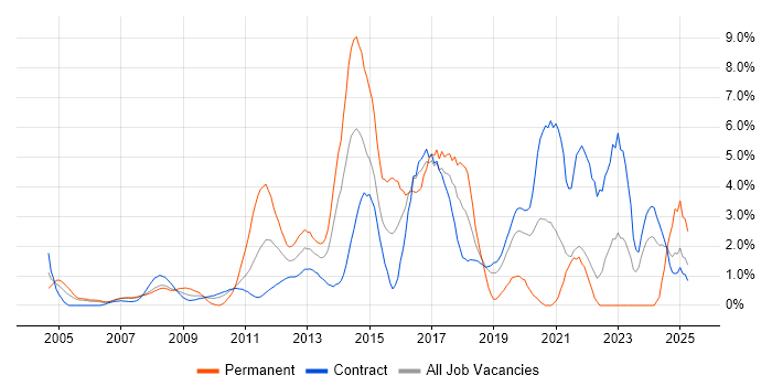 Job vacancy trend for Decision-Making in Tower Hamlets Job vacancy trend for Decision-Making in Tower Hamlets