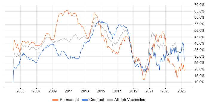 Job vacancy trend for Finance in Tower Hamlets Job vacancy trend for Finance in Tower Hamlets
