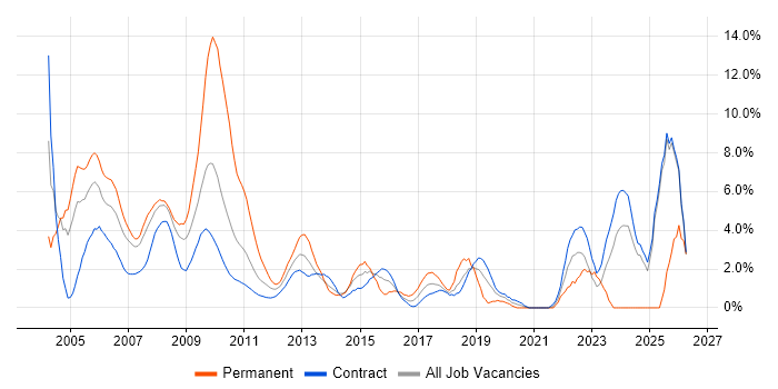 Financial Institution job vacancy trend in Tower Hamlets