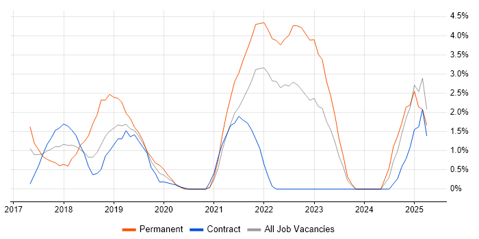 Job vacancy trend for GDPR in Tower Hamlets Job vacancy trend for GDPR in Tower Hamlets