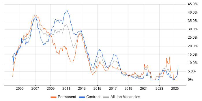 Job vacancy trend for Investment Banking in Tower Hamlets Job vacancy trend for Investment Banking in Tower Hamlets