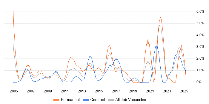 Job vacancy trend for IT Strategy in Tower Hamlets Job vacancy trend for IT Strategy in Tower Hamlets
