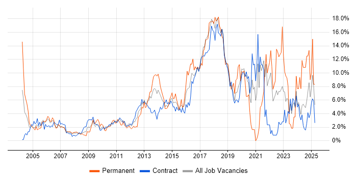 Job vacancy trend for JavaScript in Tower Hamlets Job vacancy trend for JavaScript in Tower Hamlets
