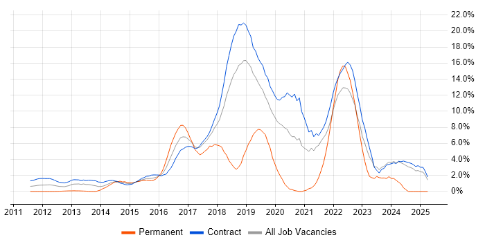 Job vacancy trend for Jenkins in Tower Hamlets Job vacancy trend for Jenkins in Tower Hamlets
