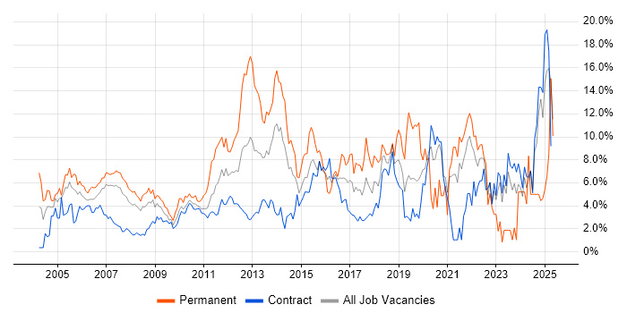 Job vacancy trend for Lead in Tower Hamlets Job vacancy trend for Lead in Tower Hamlets