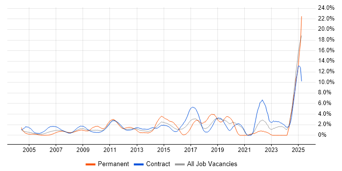 Job vacancy trend for Legal in Tower Hamlets Job vacancy trend for Legal in Tower Hamlets