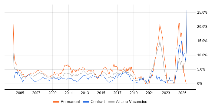Job vacancy trend for Mathematics in Tower Hamlets Job vacancy trend for Mathematics in Tower Hamlets
