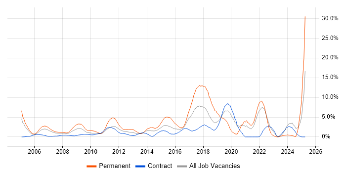 Job vacancy trend for Mentoring in Tower Hamlets Job vacancy trend for Mentoring in Tower Hamlets