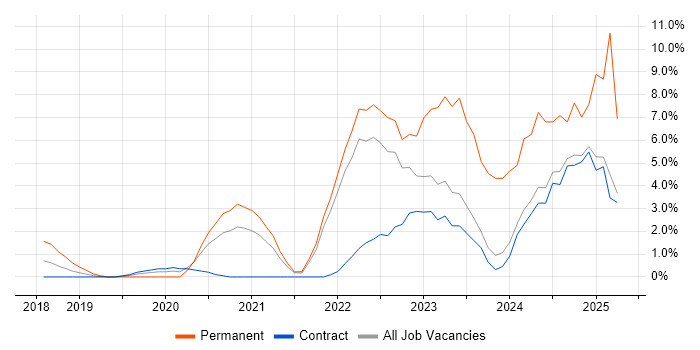 Job vacancy trend for Microsoft Intune in Tower Hamlets Job vacancy trend for Microsoft Intune in Tower Hamlets