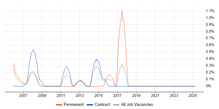 Job vacancy trend for Multimedia in Tower Hamlets Job vacancy trend for Multimedia in Tower Hamlets