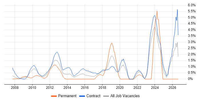 Onboarding job vacancy trend in Tower Hamlets