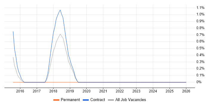 Parquet job vacancy trend in Tower Hamlets