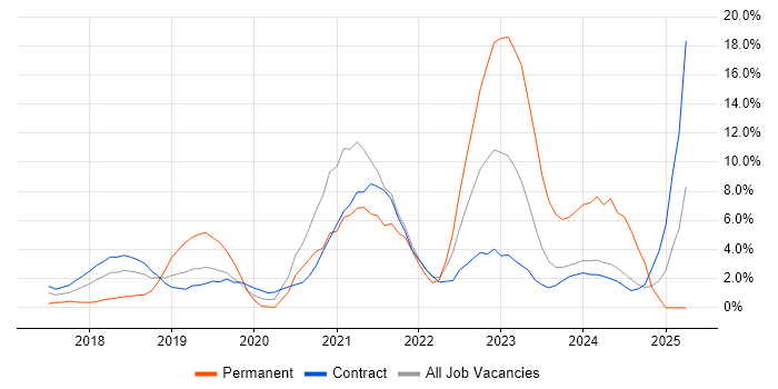 Job vacancy trend for Power BI in Tower Hamlets Job vacancy trend for Power BI in Tower Hamlets