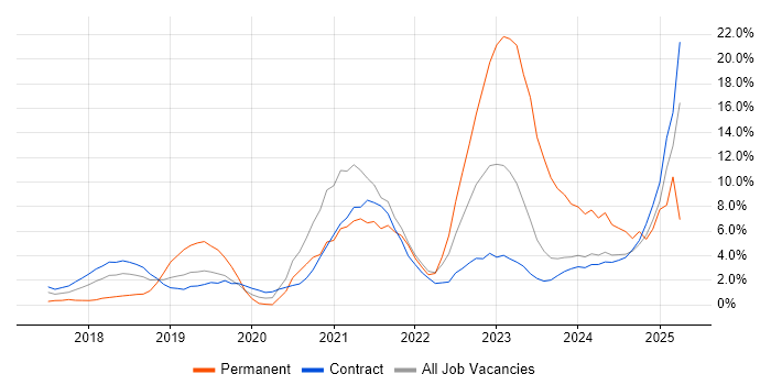 Job vacancy trend for Power Platform in Tower Hamlets Job vacancy trend for Power Platform in Tower Hamlets