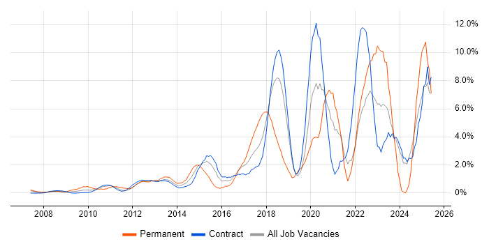 Job vacancy trend for PowerShell in Tower Hamlets Job vacancy trend for PowerShell in Tower Hamlets