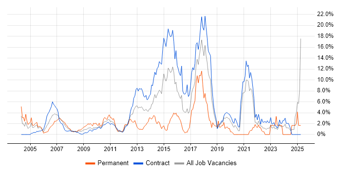 Job vacancy trend for Presentation Skills in Tower Hamlets Job vacancy trend for Presentation Skills in Tower Hamlets