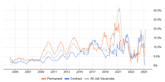Job vacancy trend for Problem-Solving in Tower Hamlets Job vacancy trend for Problem-Solving in Tower Hamlets