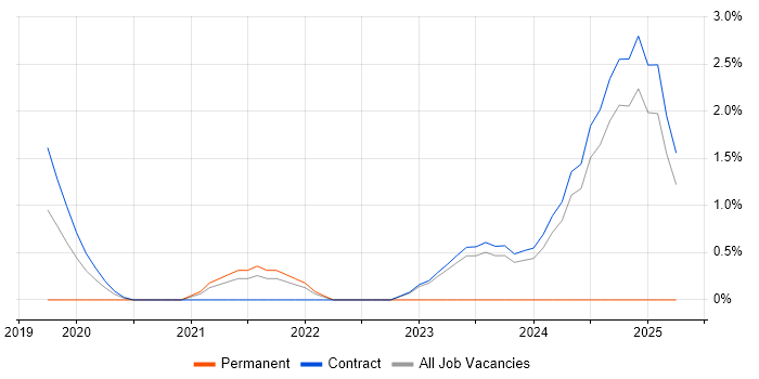 Job vacancy trend for Prometheus in Tower Hamlets Job vacancy trend for Prometheus in Tower Hamlets