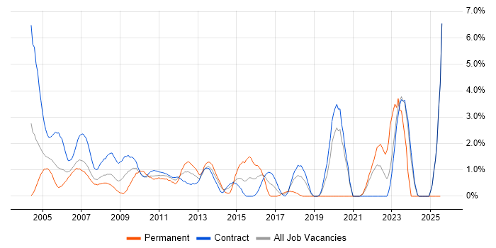 Job vacancy trend for Remedy in Tower Hamlets Job vacancy trend for Remedy in Tower Hamlets