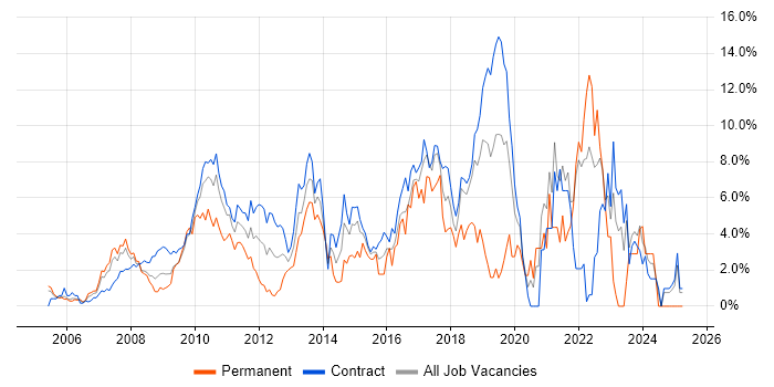 Job vacancy trend for Spring in Tower Hamlets Job vacancy trend for Spring in Tower Hamlets