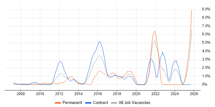 Stakeholder Engagement job vacancy trend in Tower Hamlets Stakeholder Engagement job vacancy trend in Tower Hamlets