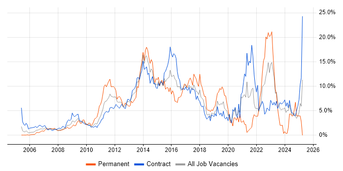Job vacancy trend for Stakeholder Management in Tower Hamlets Job vacancy trend for Stakeholder Management in Tower Hamlets