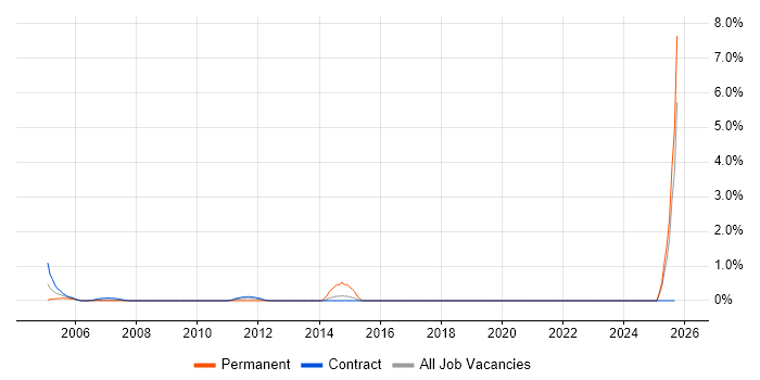 Strategic Management job vacancy trend in Tower Hamlets Strategic Management job vacancy trend in Tower Hamlets