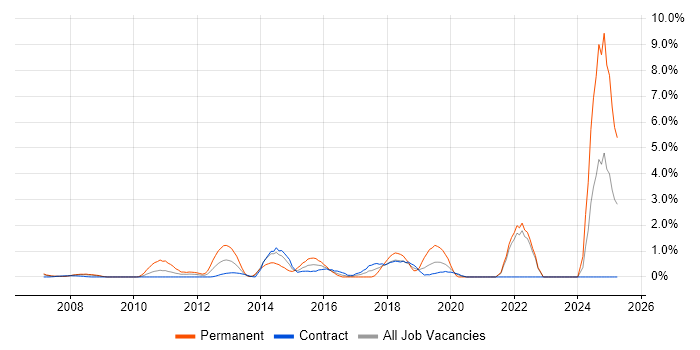 Job vacancy trend for Technology Roadmap in Tower Hamlets Job vacancy trend for Technology Roadmap in Tower Hamlets