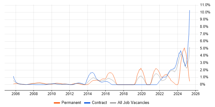 Job vacancy trend for Virtual Team Management in Tower Hamlets Job vacancy trend for Virtual Team Management in Tower Hamlets