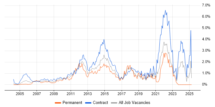 Job vacancy trend for Workshop Facilitation in East London Job vacancy trend for Workshop Facilitation in East London