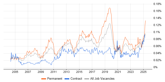Job vacancy trend for Engagement Manager in London Job vacancy trend for Engagement Manager in London