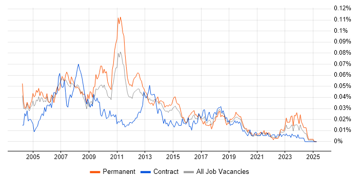 Job vacancy trend for Enterprise Consultant in London Job vacancy trend for Enterprise Consultant in London