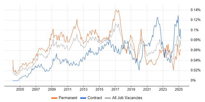 Job vacancy trend for Enterprise Solutions Architect in London Job vacancy trend for Enterprise Solutions Architect in London