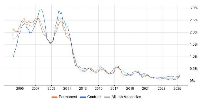 Job vacancy trend for Equity Derivative in London Job vacancy trend for Equity Derivative in London