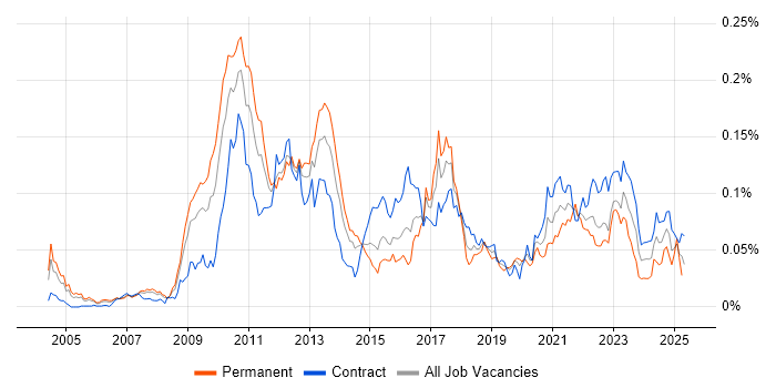 Job vacancy trend for Garbage Collection in London Job vacancy trend for Garbage Collection in London
