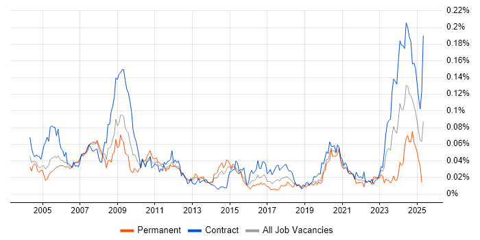 Job vacancy trend for Genesys in London Job vacancy trend for Genesys in London