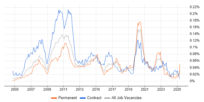 Job vacancy trend for GoldenSource in London Job vacancy trend for GoldenSource in London
