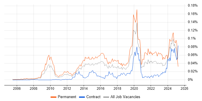 Job vacancy trend for Head of Analytics in London Job vacancy trend for Head of Analytics in London