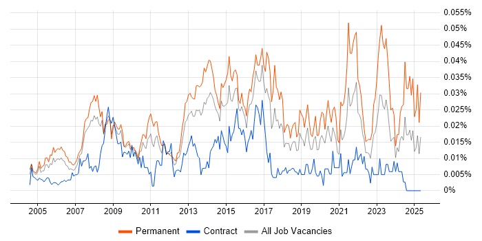 Job vacancy trend for Head of Service Delivery in London Job vacancy trend for Head of Service Delivery in London