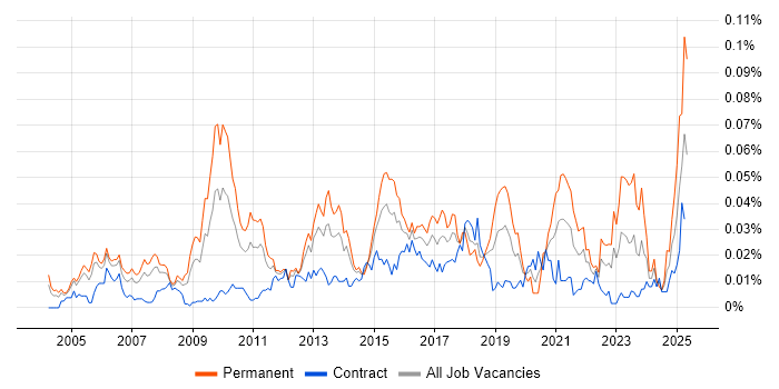 Job vacancy trend for Head of Strategy in London Job vacancy trend for Head of Strategy in London