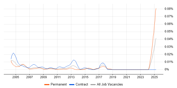 Job vacancy trend for Help Desk Agent in London Job vacancy trend for Help Desk Agent in London