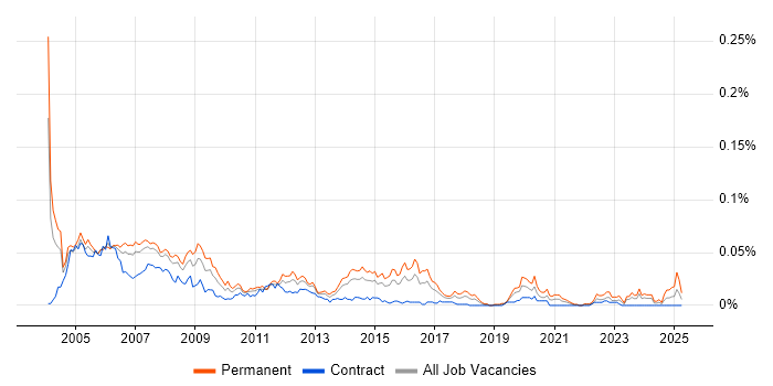 Job vacancy trend for Help Desk Team Lead in London Job vacancy trend for Help Desk Team Lead in London