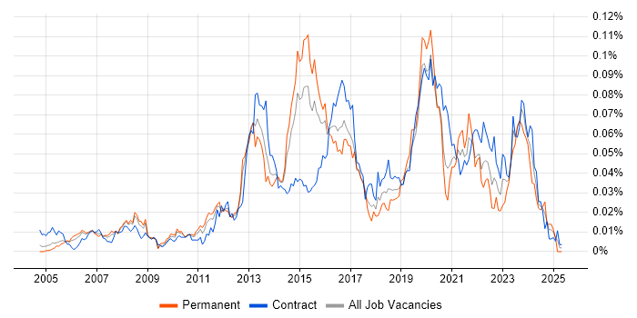 Job vacancy trend for Huawei in London Job vacancy trend for Huawei in London