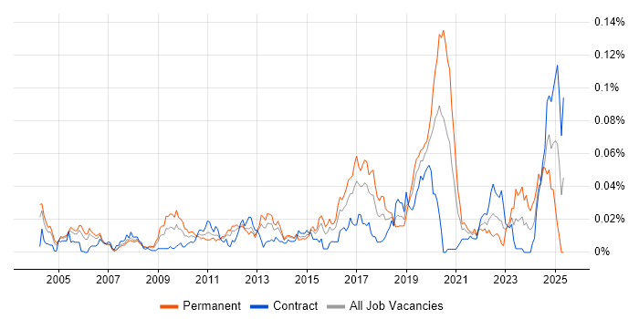 Job vacancy trend for IGMP in London Job vacancy trend for IGMP in London