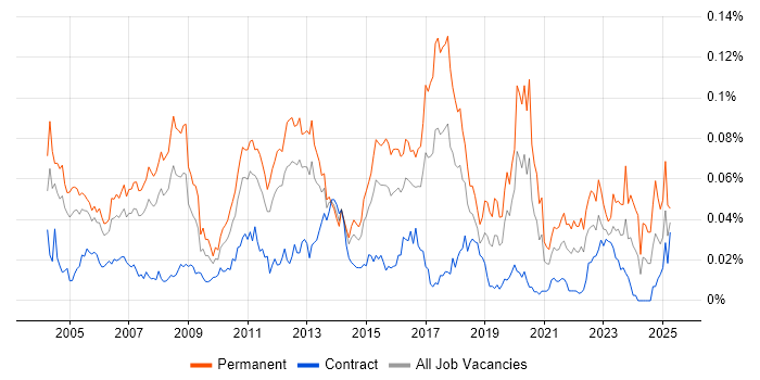 Job vacancy trend for Infrastructure Team Leader in London Job vacancy trend for Infrastructure Team Leader in London