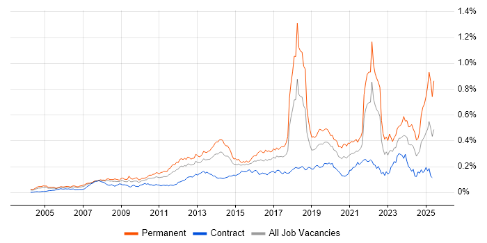 Job vacancy trend for Innovative Thinking in London Job vacancy trend for Innovative Thinking in London