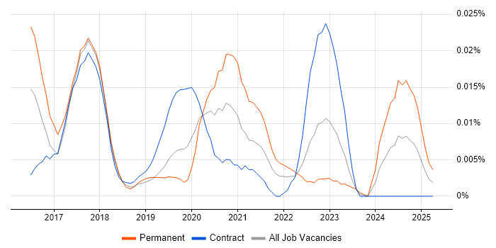 Job vacancy trend for Intapp Developer in London Job vacancy trend for Intapp Developer in London