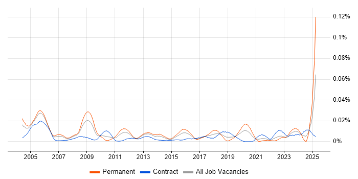 Job vacancy trend for Internal Auditor in London Job vacancy trend for Internal Auditor in London