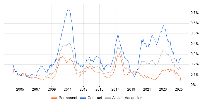 Job vacancy trend for ION Trading in London Job vacancy trend for ION Trading in London
