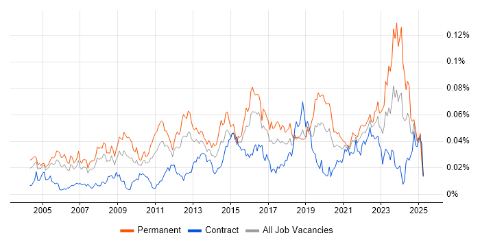 Job vacancy trend for IT Services Delivery Manager in London Job vacancy trend for IT Services Delivery Manager in London
